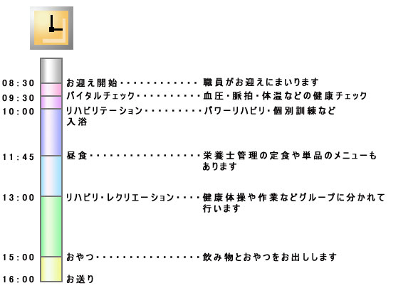 1���̉߂�����
